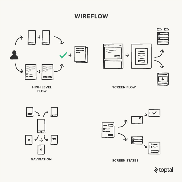 Interaction design sketch by Bill Verplank  Download Scientific Diagram