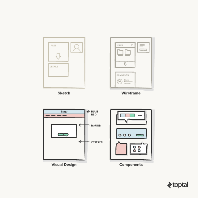 UX Sketches When to Share and When to Keep Them to Yourself  Grio Blog