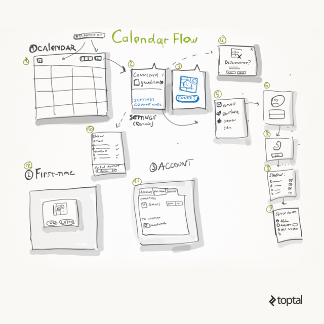 Sketching How to use sketching in your design  by Krisztina Szerovay  UX  Knowledge Base Sketch