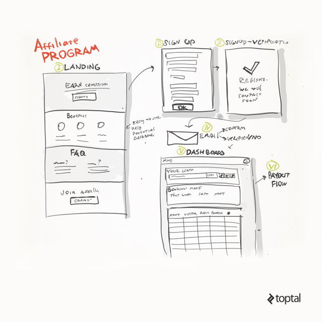 Pre-COVID-19 exemplar of sketching in UX design: demonstrating... |  Download Scientific Diagram