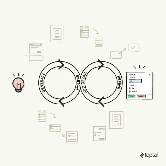 Interaction Design Foundation - Greece - Etch A Sketch: How to Use Sketching  in User Experience Design, via UX Daily - User Experience Daily  https://ift.tt/2bAAgFR | Facebook