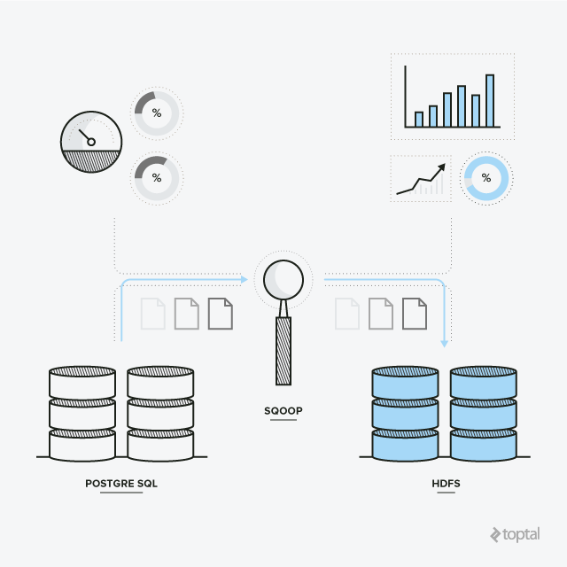 An HDFS Tutorial for Data Analysts Stuck With Relational Databases