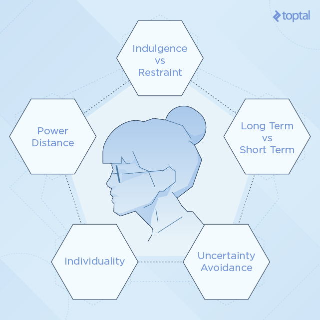 cross-cultural-design-guide-toptal