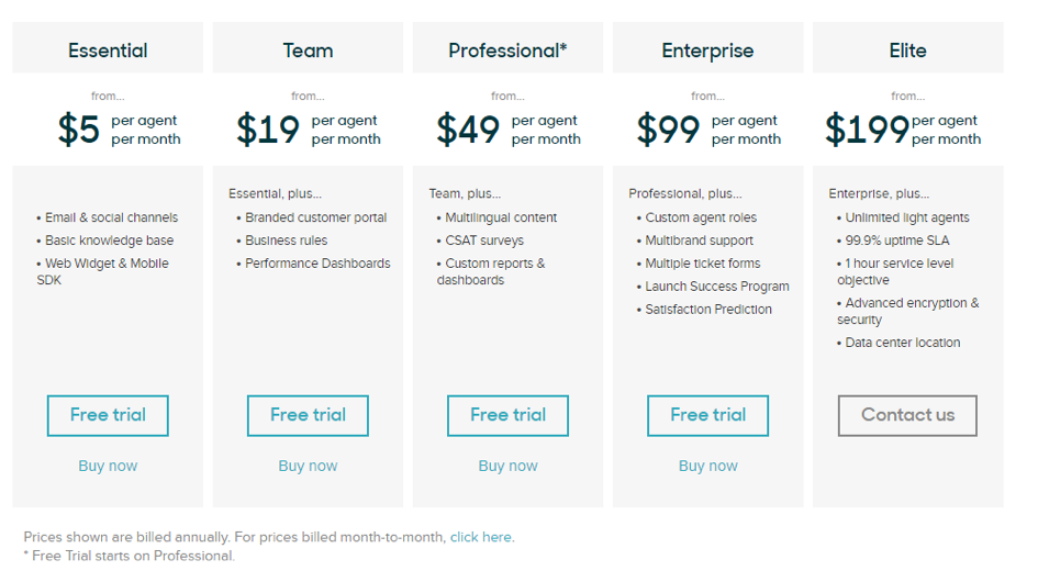 zendesk pricing negotiation