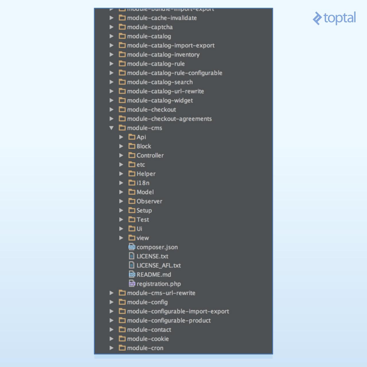 Directory layout of Magento/Cms module