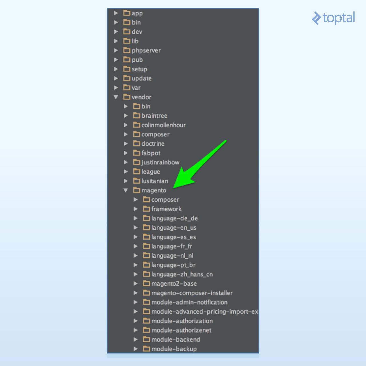 Directory layout of Magento 2 core code