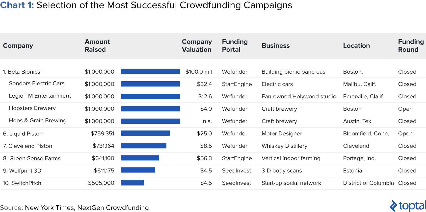 Crowdfunding USA - USA MADE LIST