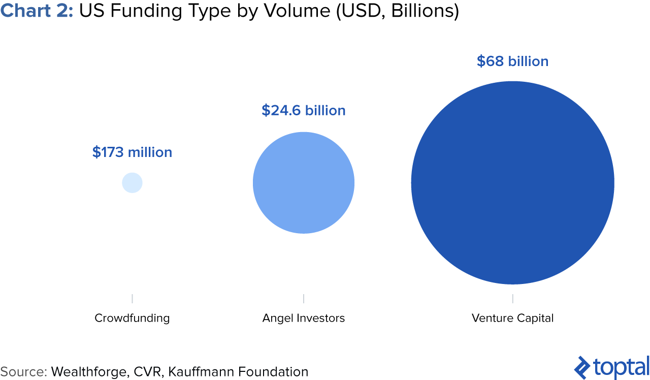 crowdfunding