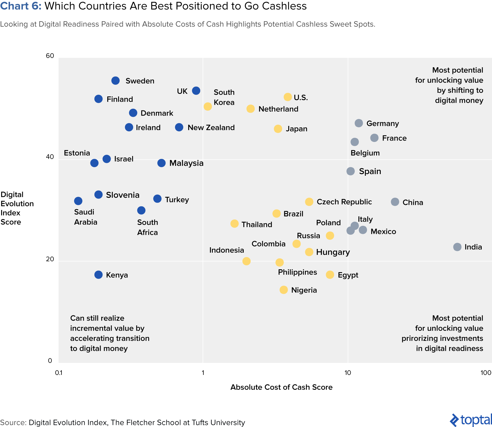 Which Countries Are Best Positions to Go Cashless