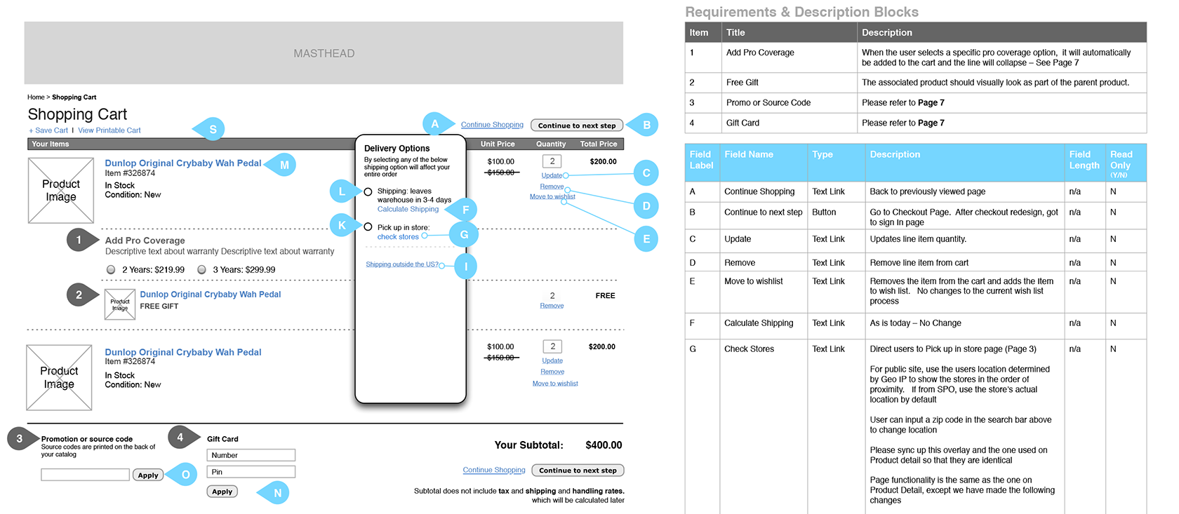 Website wireframe example, annotated wireframe