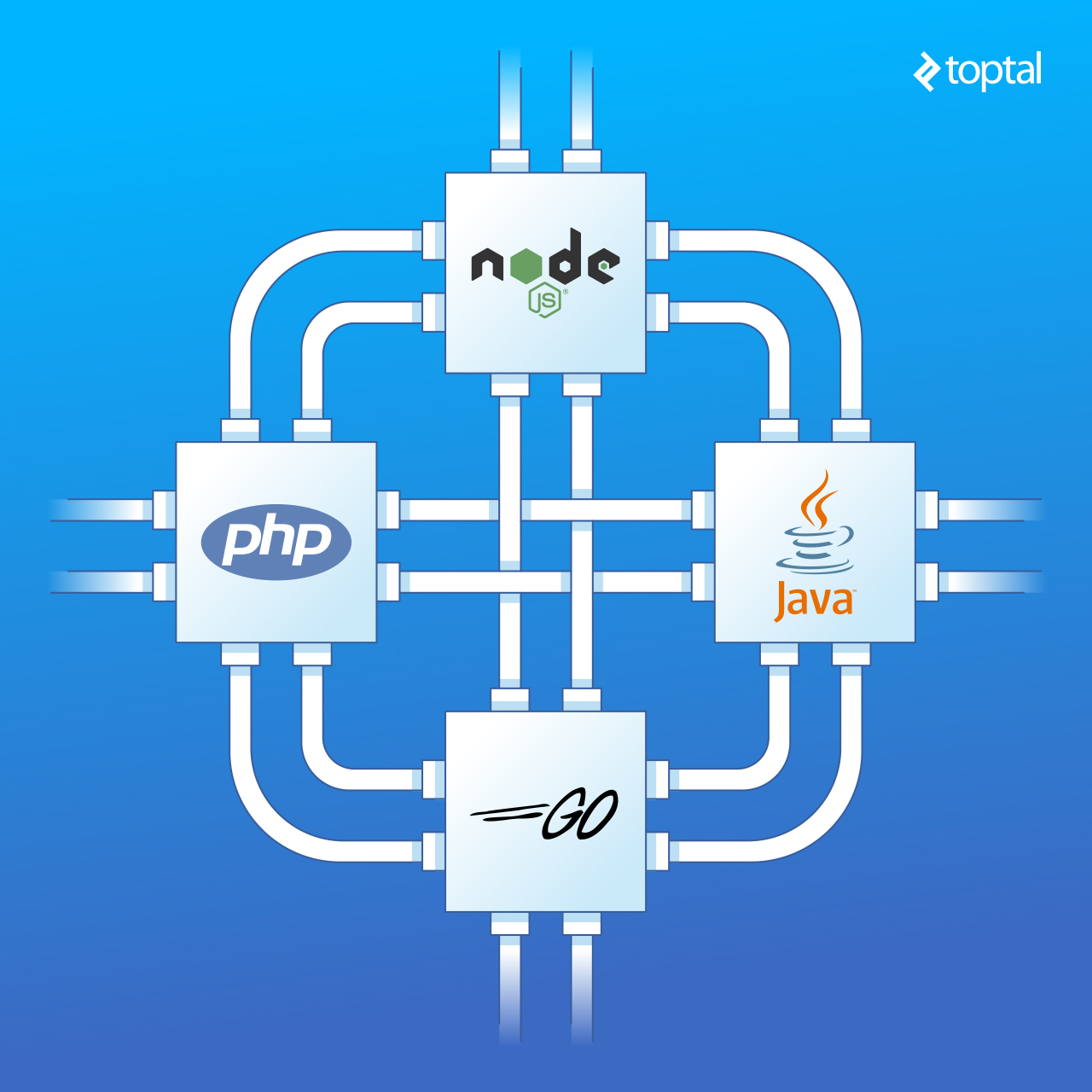 Cover Photo: Server-side I/O: Node vs. PHP vs. Java vs. Go