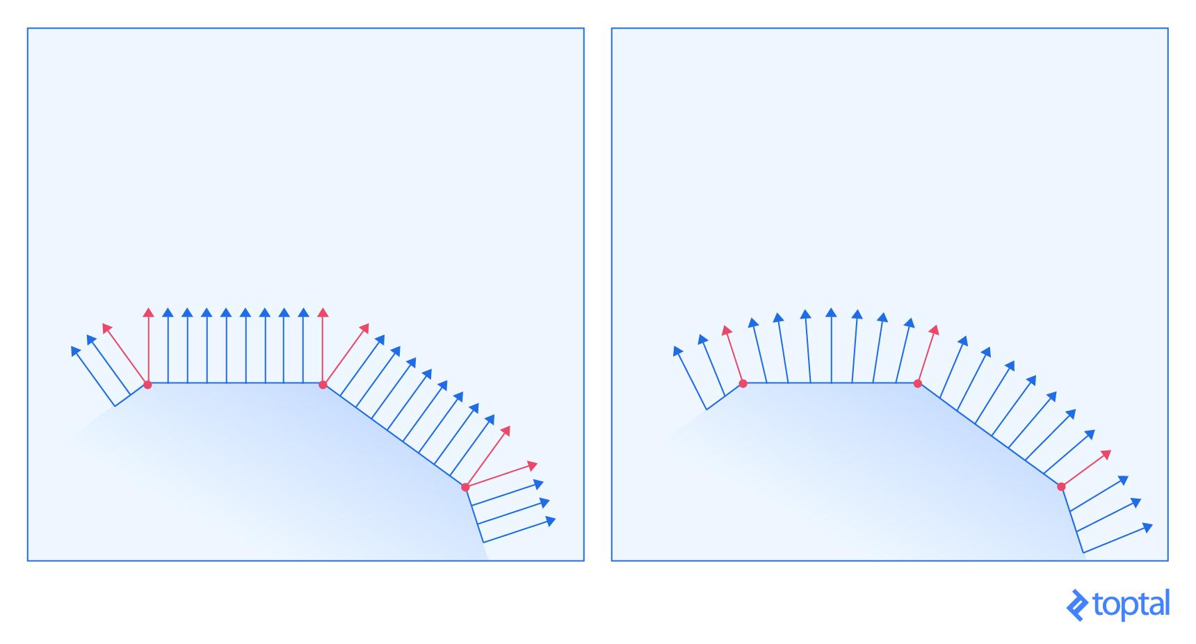 Comparación entre vectores normales para sombreado plano y liso