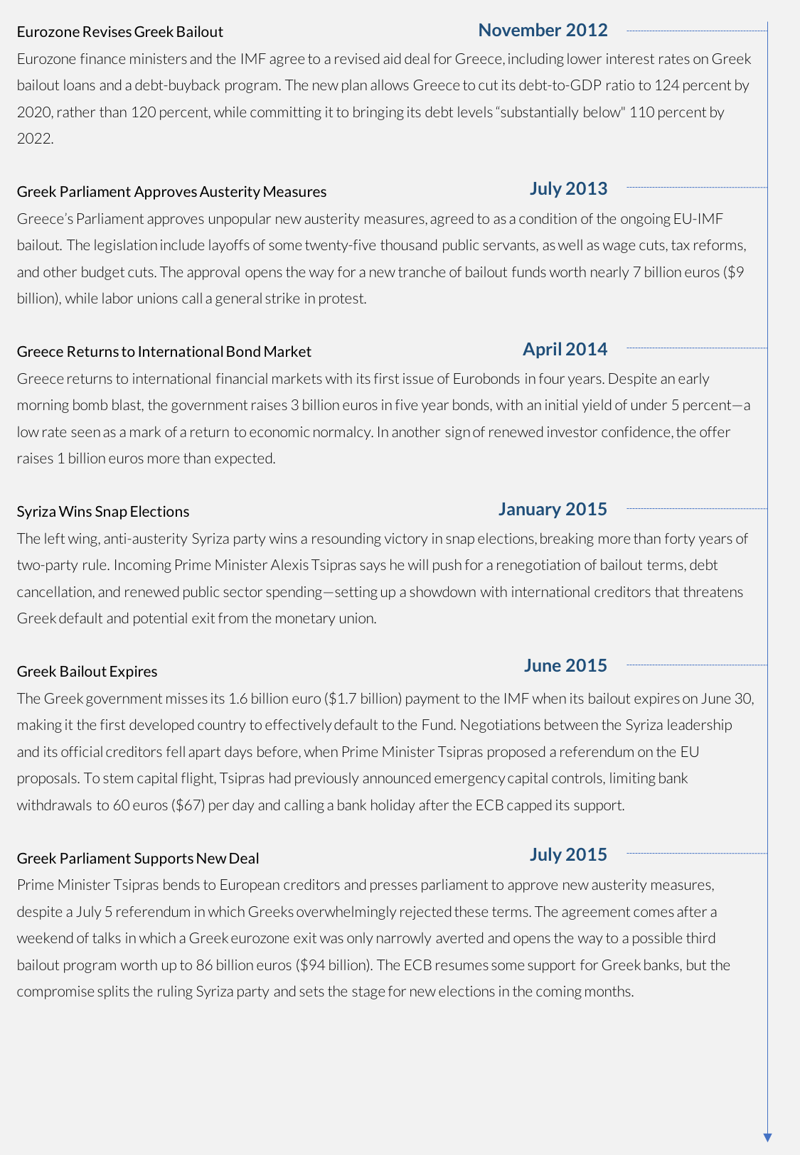 The Greek Debt Crisis Explained Toptal