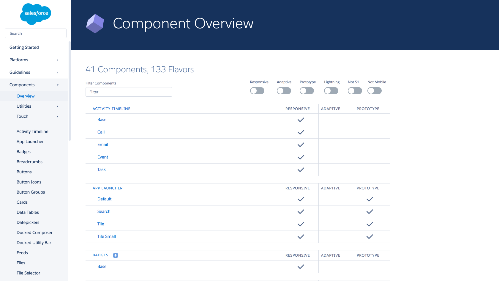 Sistema de diseño de Salesforce con componentes comunes y sus usos