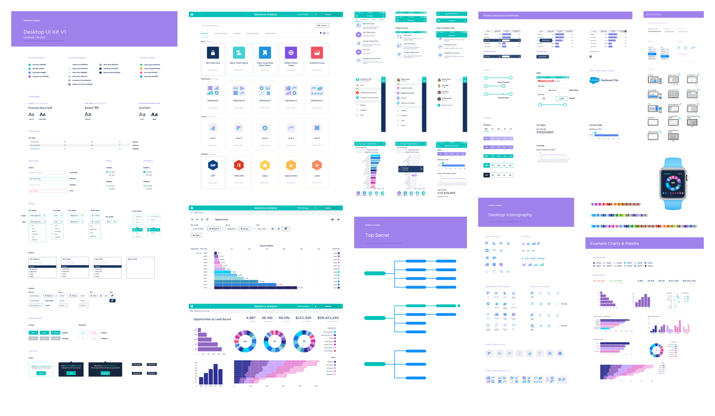 Librería de componentes con UI kit analítico de Salesforce