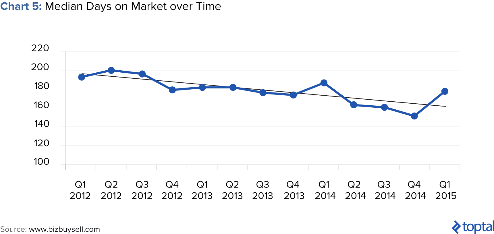 Why Now is a Good Time to Sell Your Online Business - Acquisitions Direct