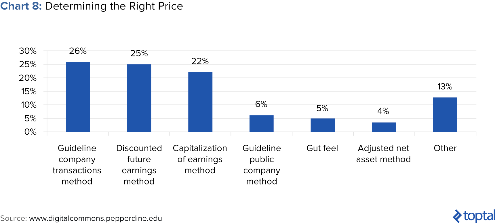 how to sell a business