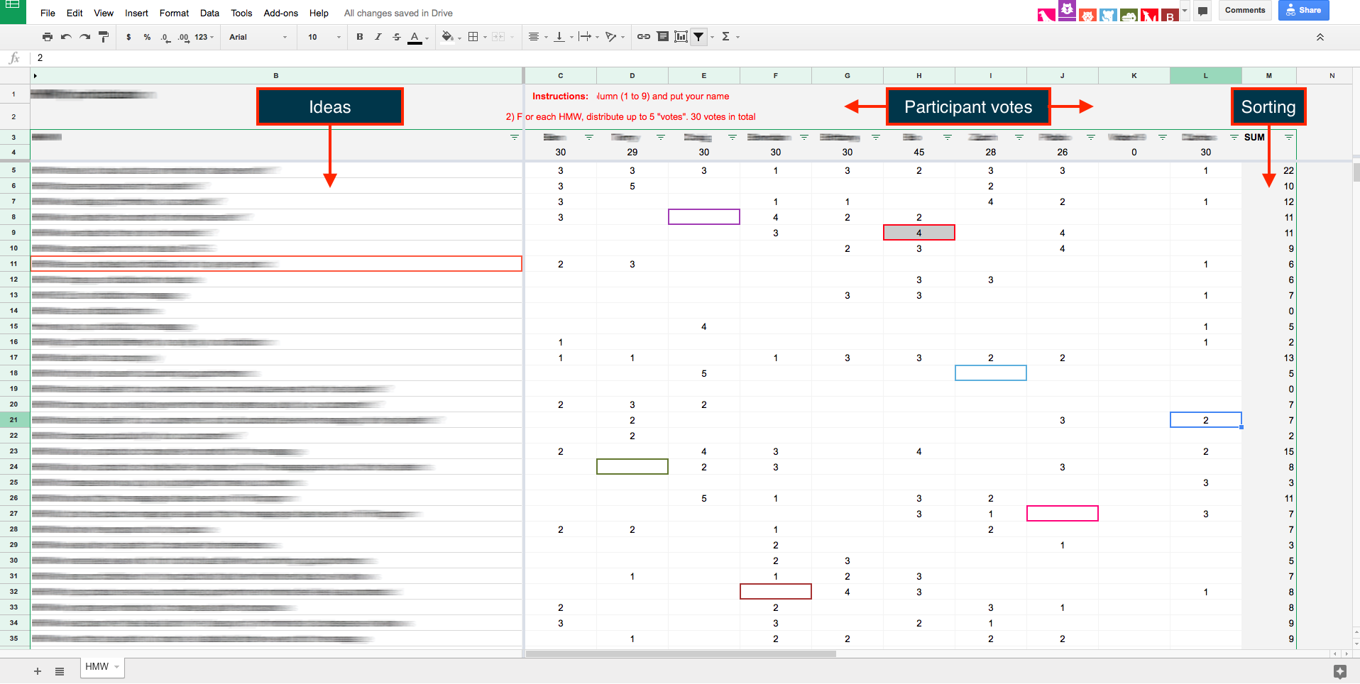 Digital tools such as spreadsheets boost UX workshop productivity