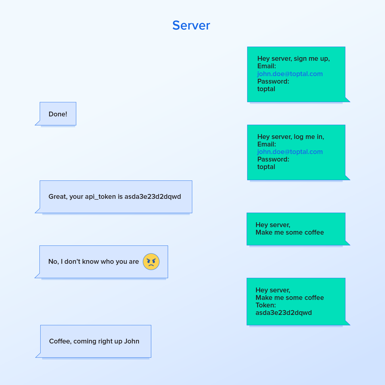 Laravel API Tutorial: Building & Testing a RESTful API  