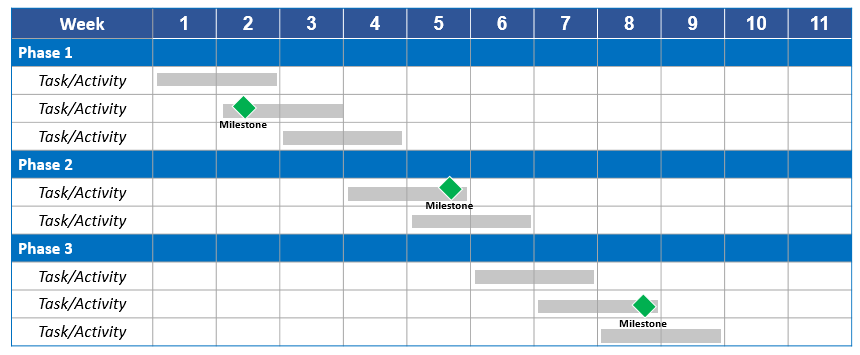 Sample Gantt Chart