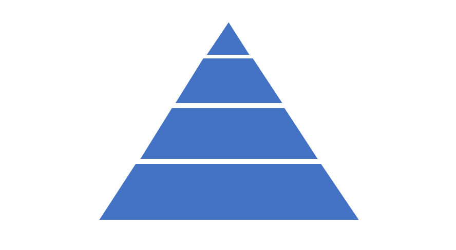 Sample Pyramid Chart