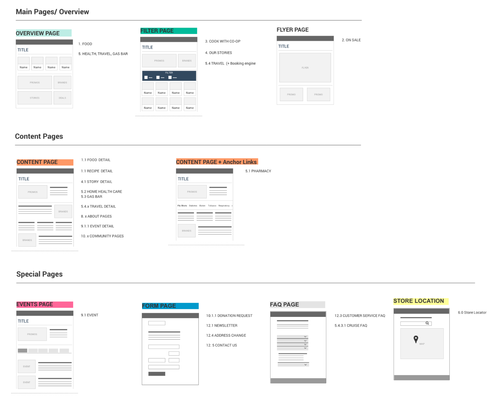 Plantillas de wireframe con código de colores