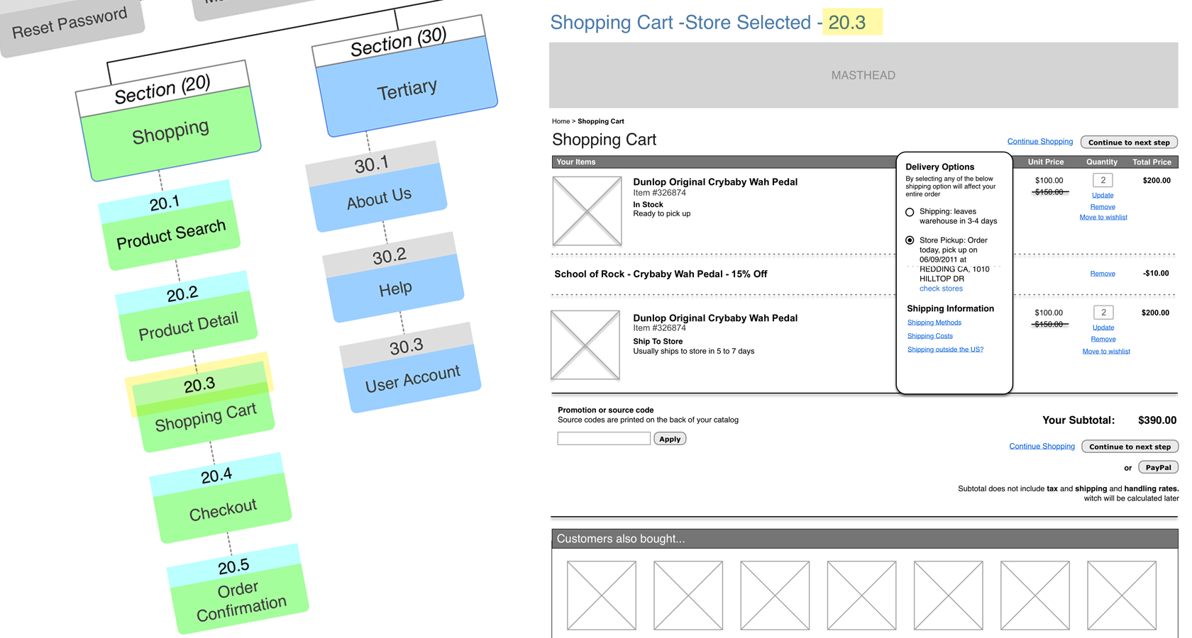 Mapa del sitio numerado y wireframe