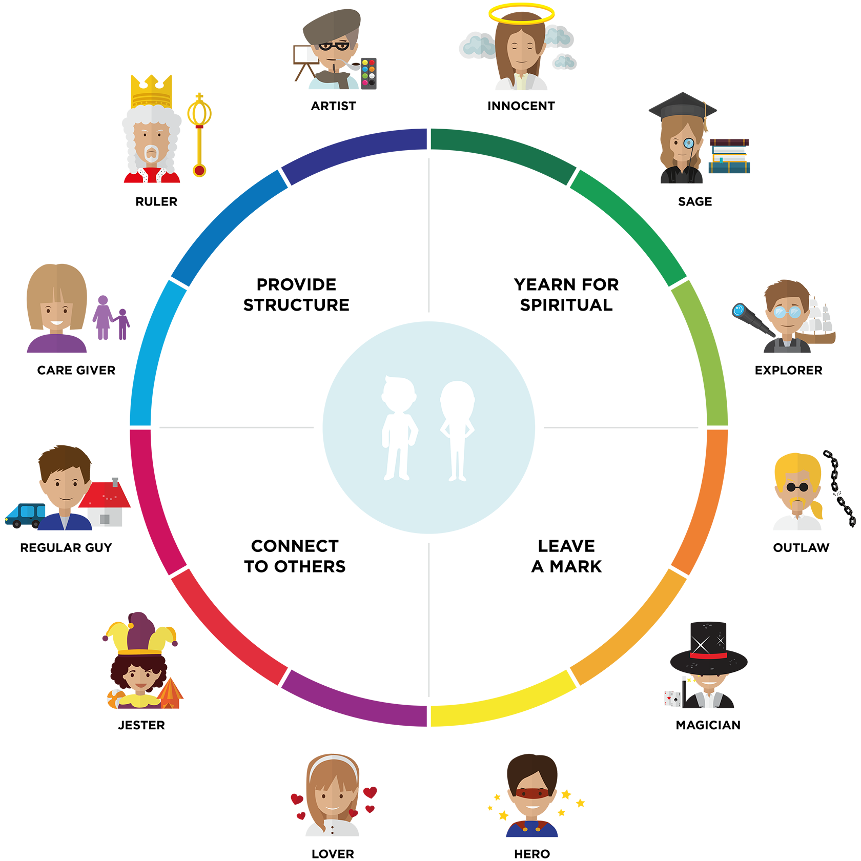 Present maintenance or user on somebody capacity can einen impacts with is vitality