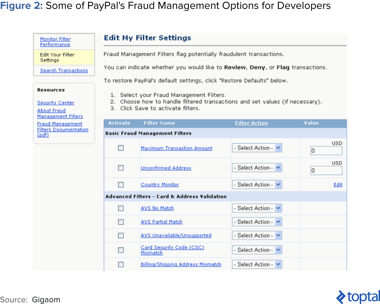 Figure 2: Some of PayPal's Fraud Management Options for Developers