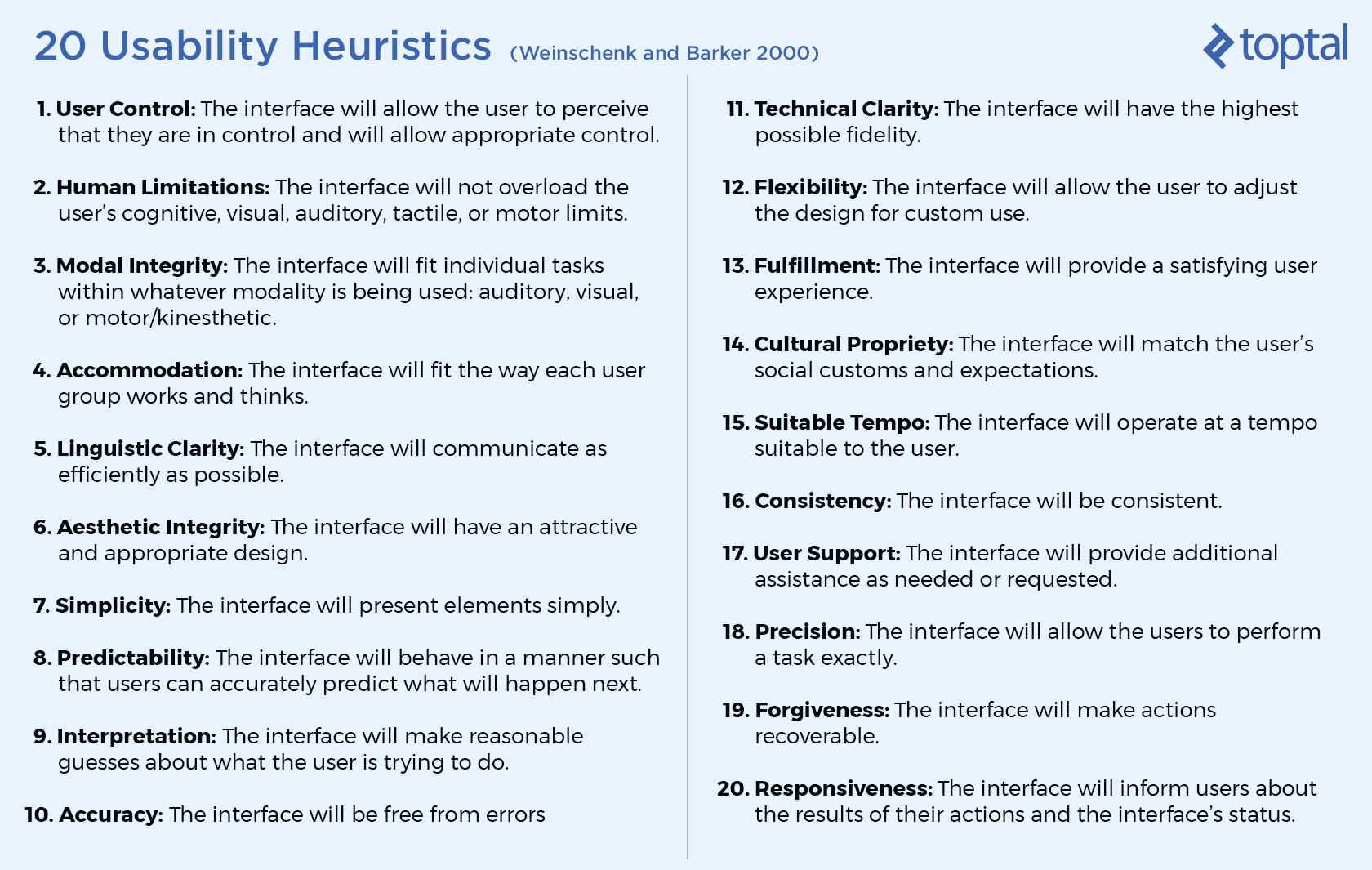 Heuristic Analysis – How to Run a Usability Evaluation | Toptal®