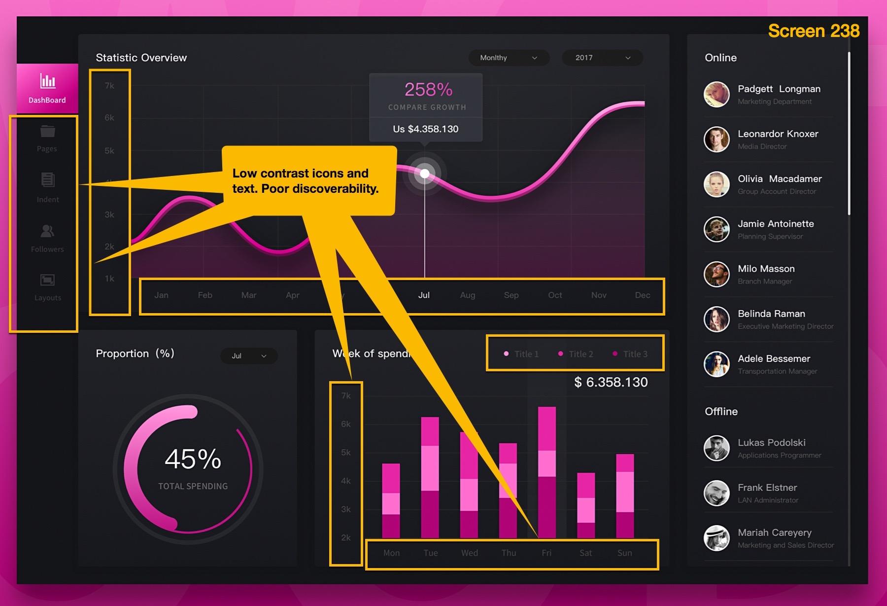 Heuristic Analysis – How to Run a Usability Evaluation | Toptal®