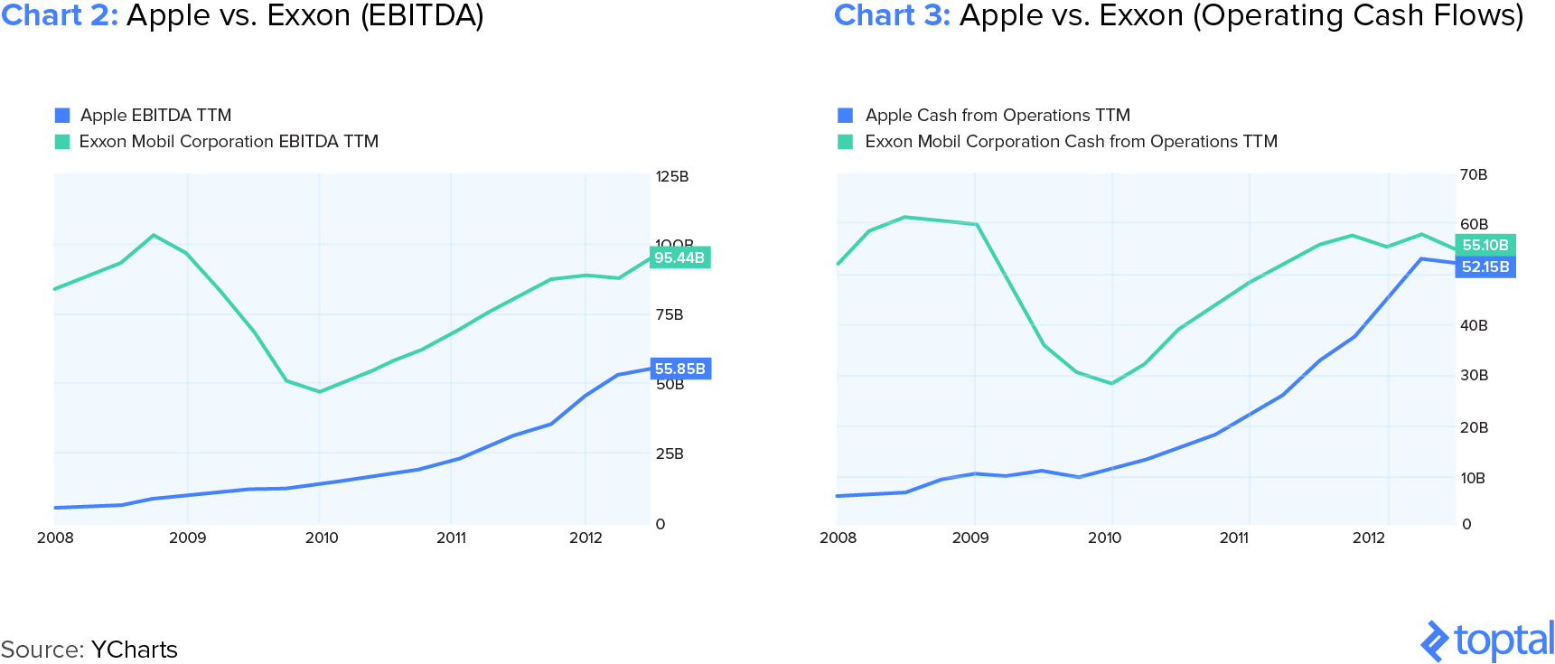 from ebitda to cash flow