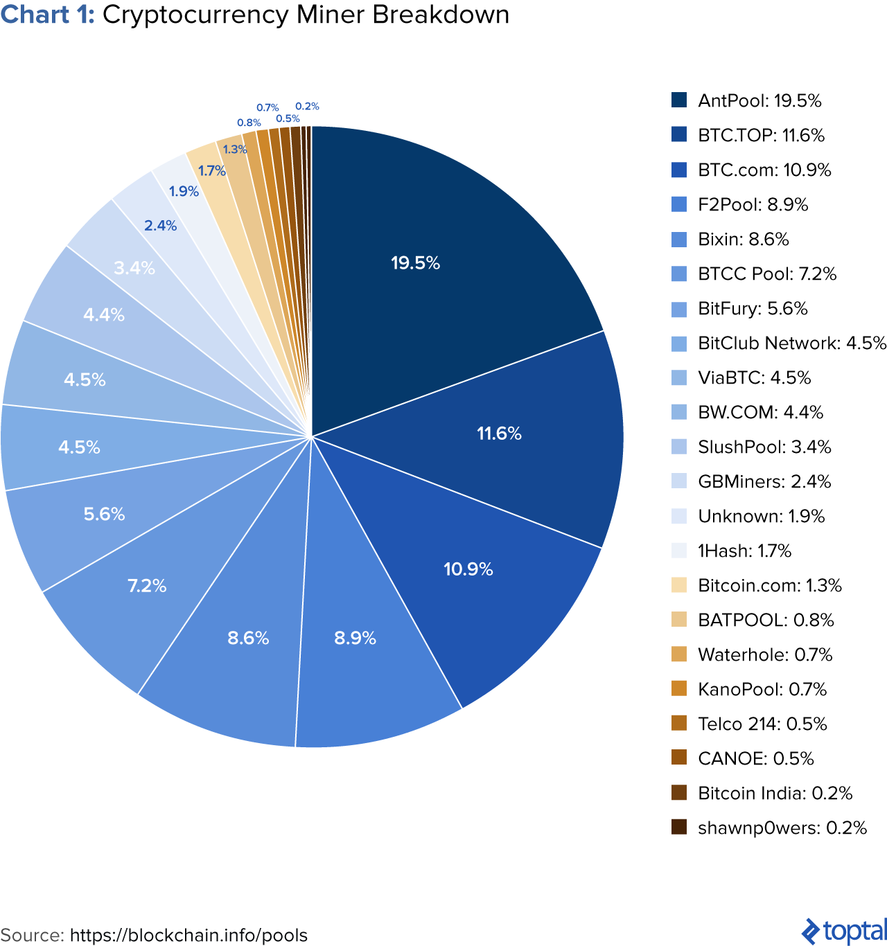 cryptocurrency total market cap data