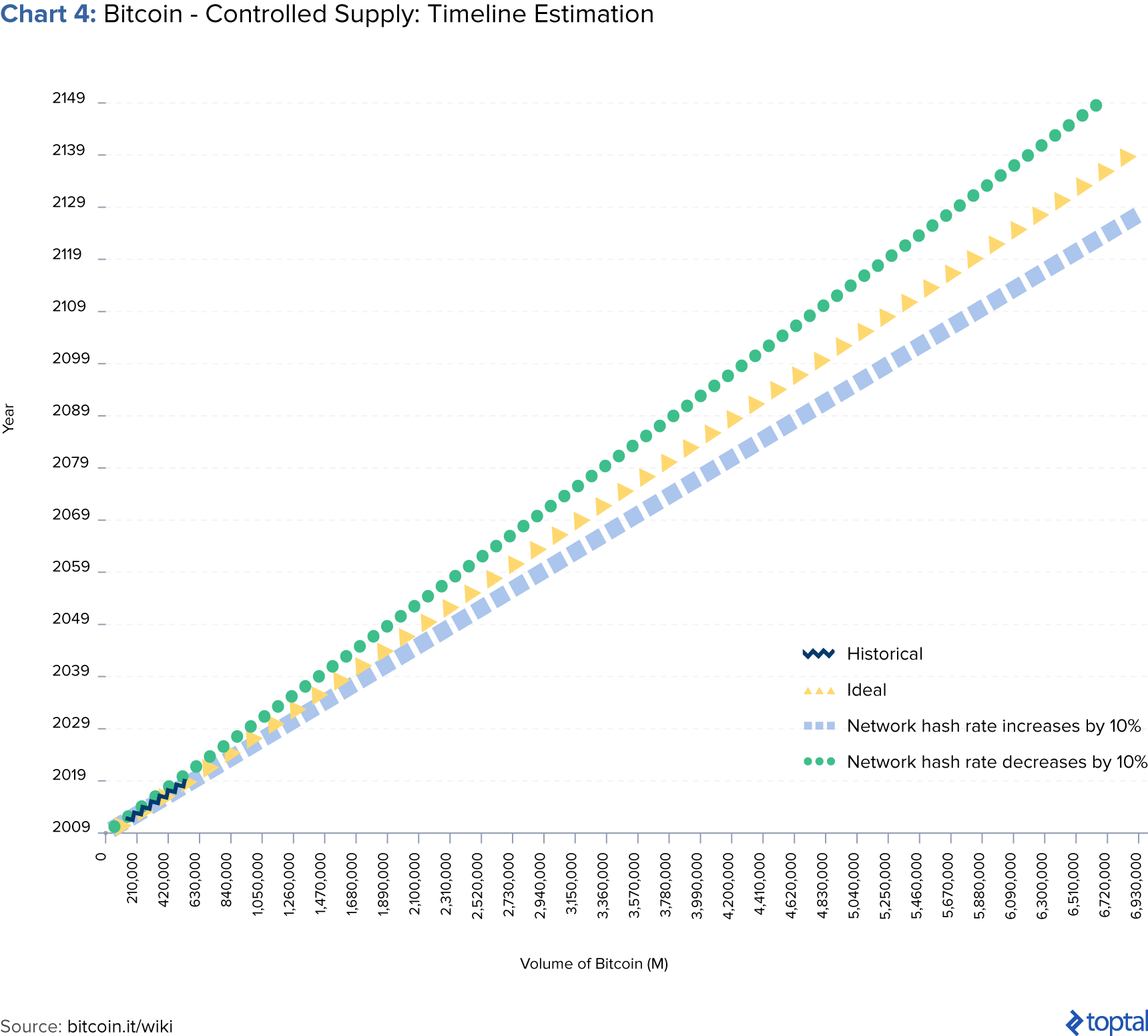 Cryptocurrency Prices Chart