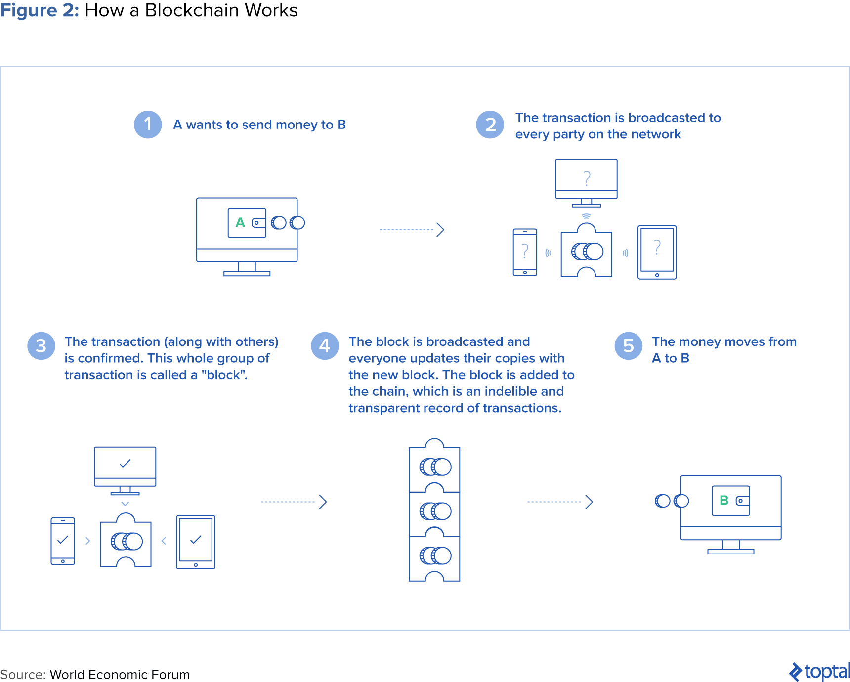 Why All Crypto Going Down Today : Crypto Glossary ...