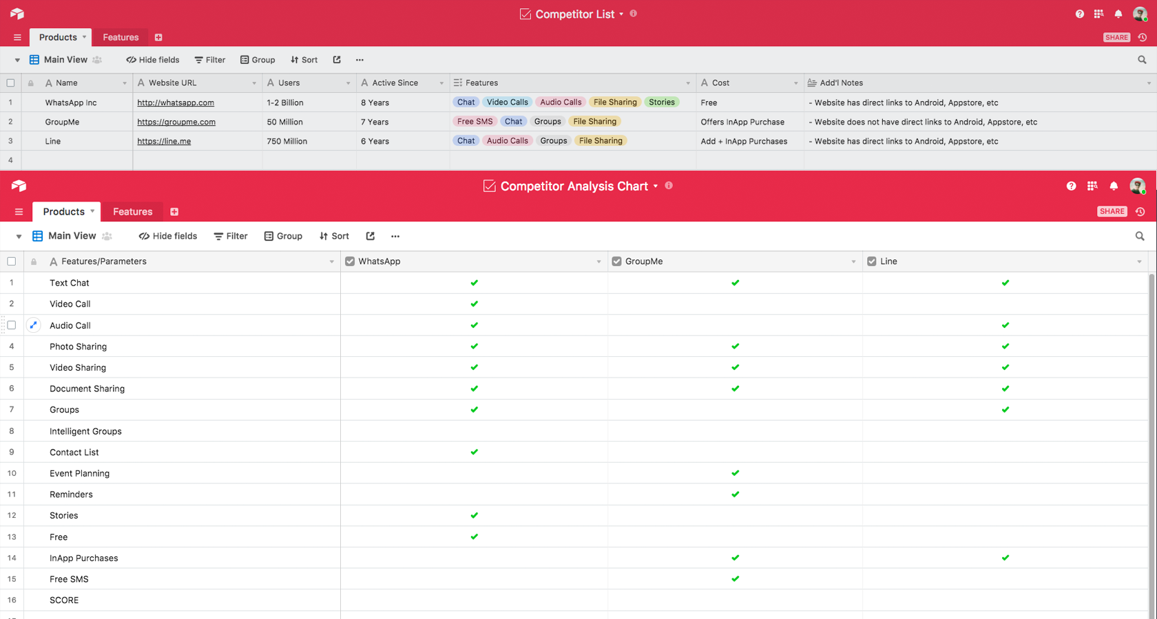 Los sitemaps y la arquitectura de información son parte del proceso de diseño de UX