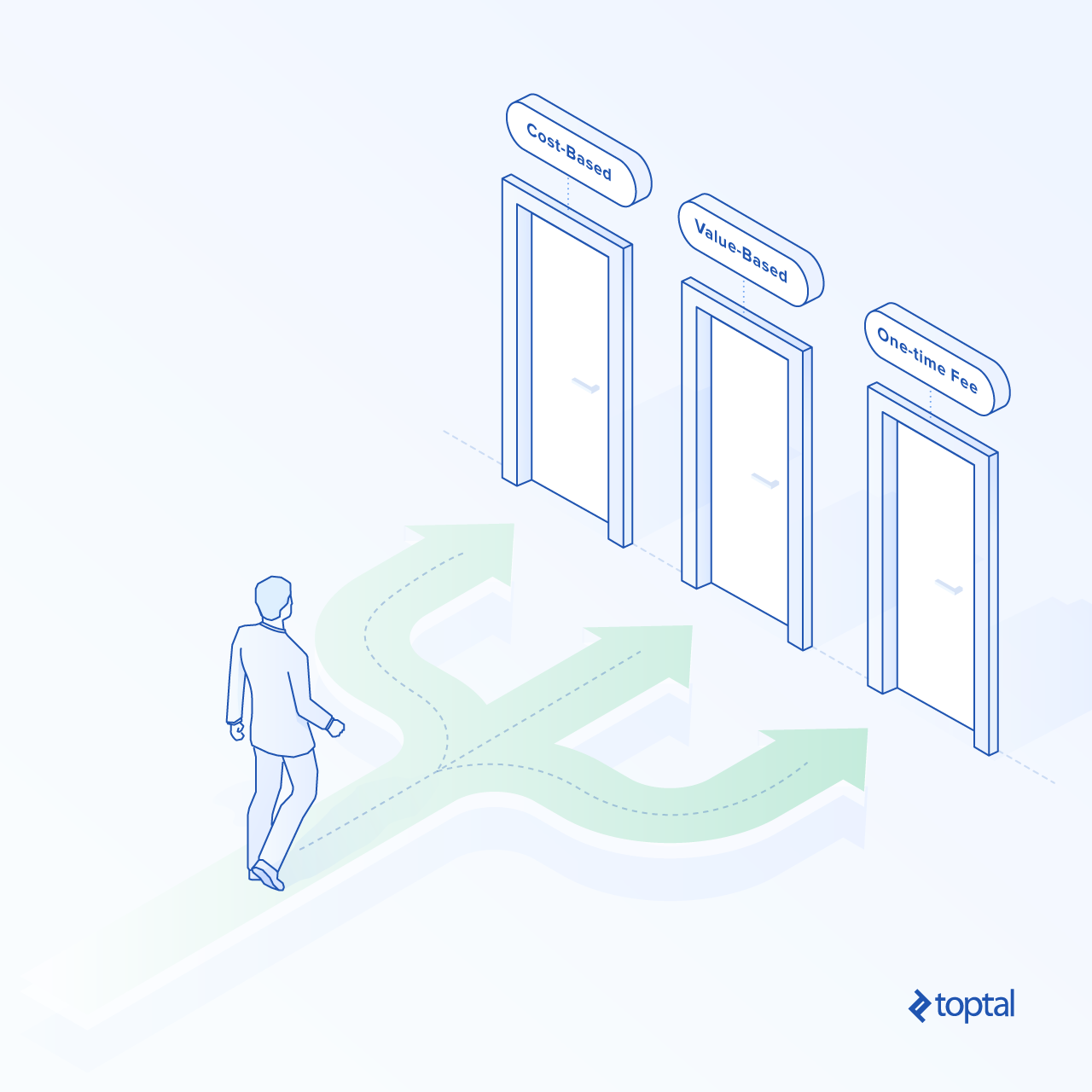 Options pricing strategies