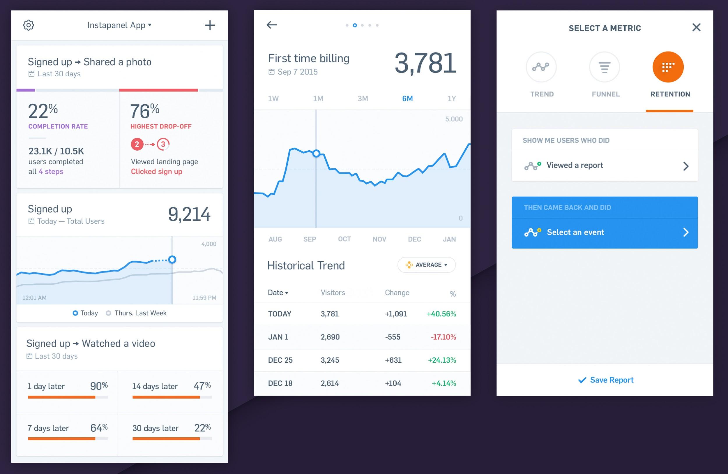 Mobile dashboard design