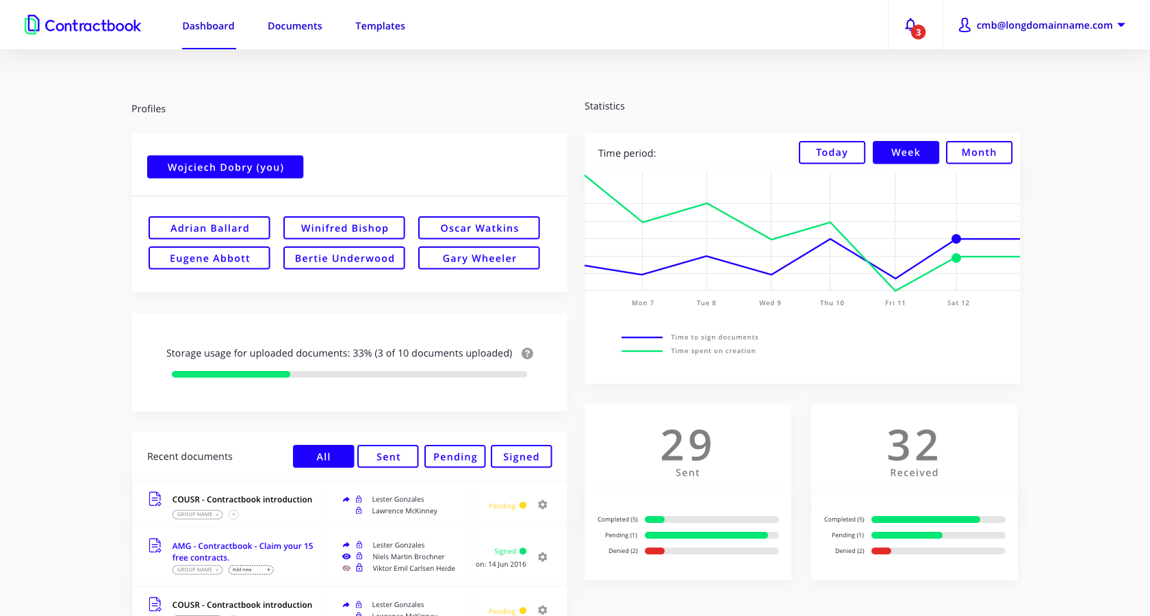 Elements in a dashboard design