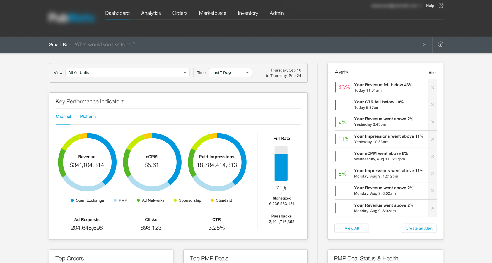 Using donut charts in a dashboard design