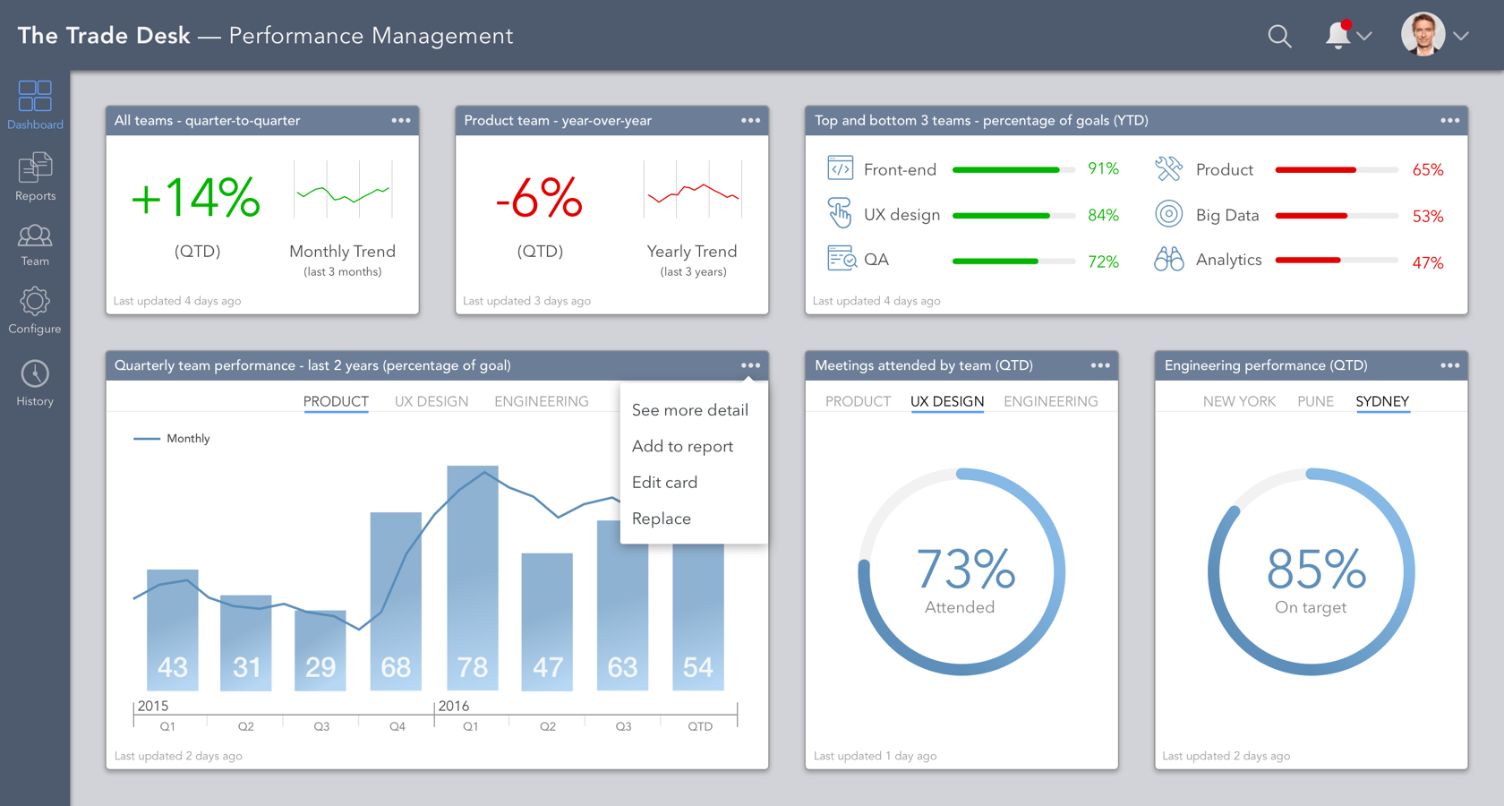 Dashboard Design Considerations and Best Practices Toptal