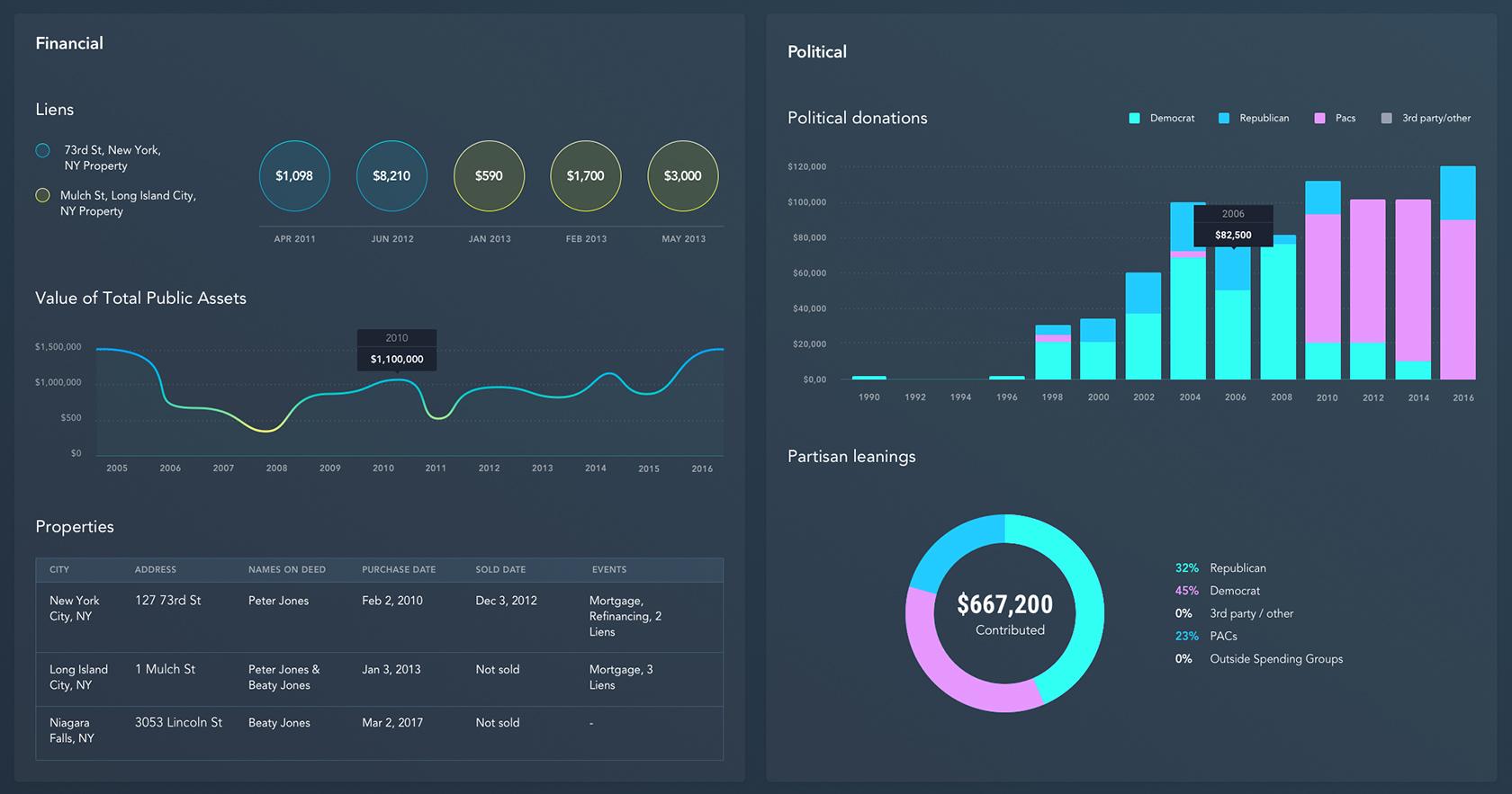 A designer s guide to creating effective dashboards - 22