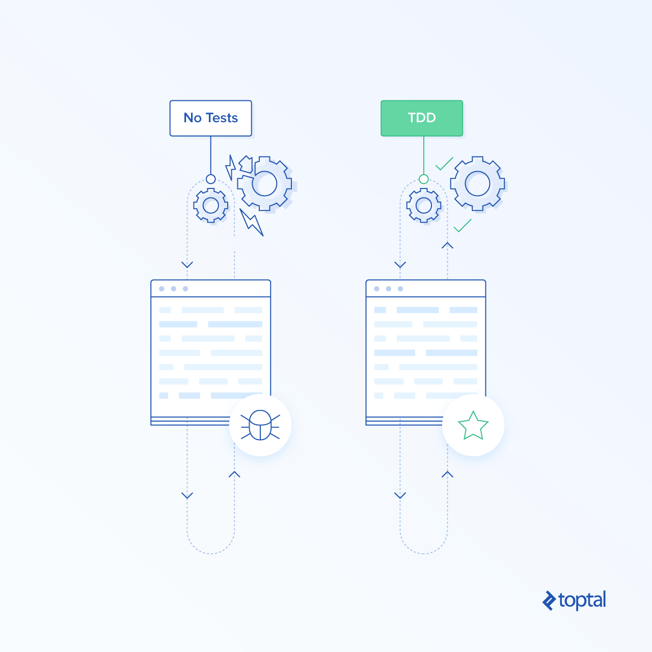 Use testing. React developer skills. Snow display React js.