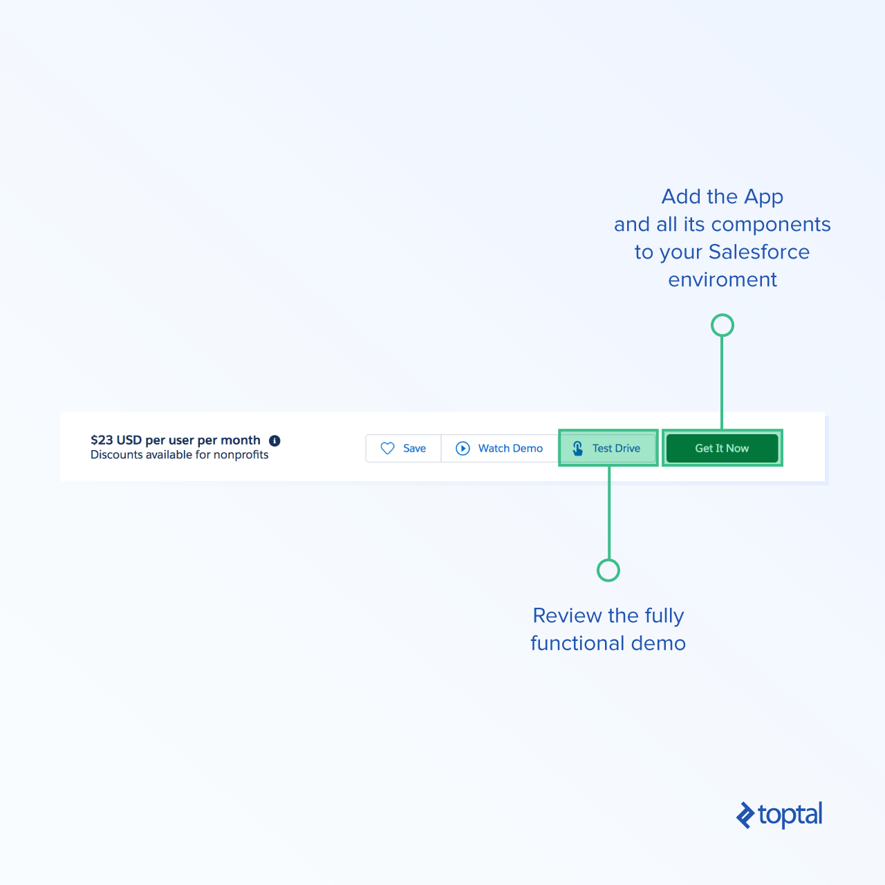 Salesforce Demo Test - salesforce