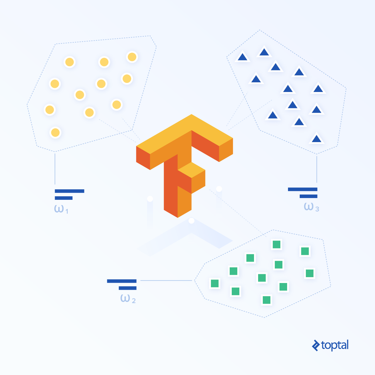 tensorflow optimization algorithms