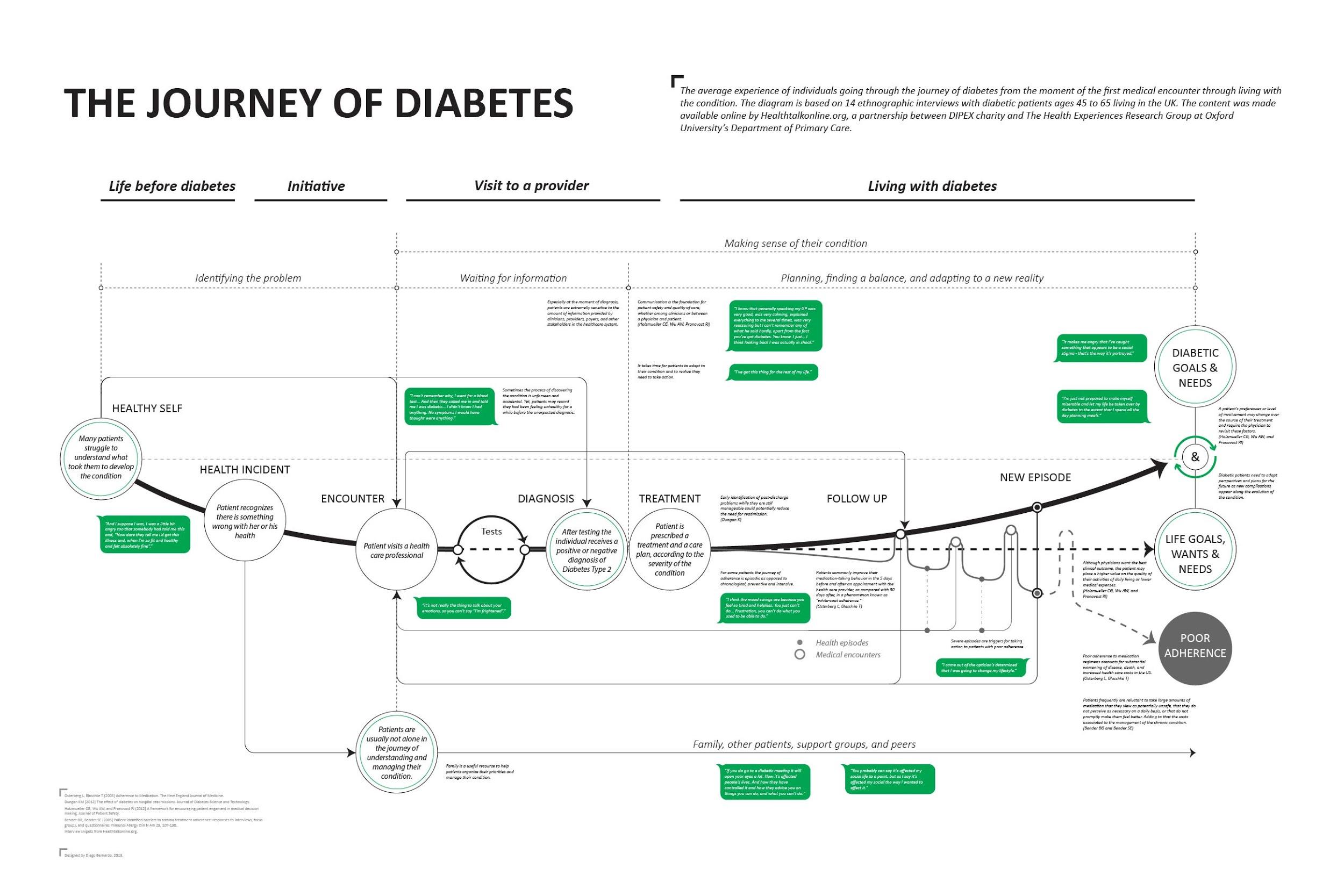 Кого при проработке consumer journey mapping называют персонажем