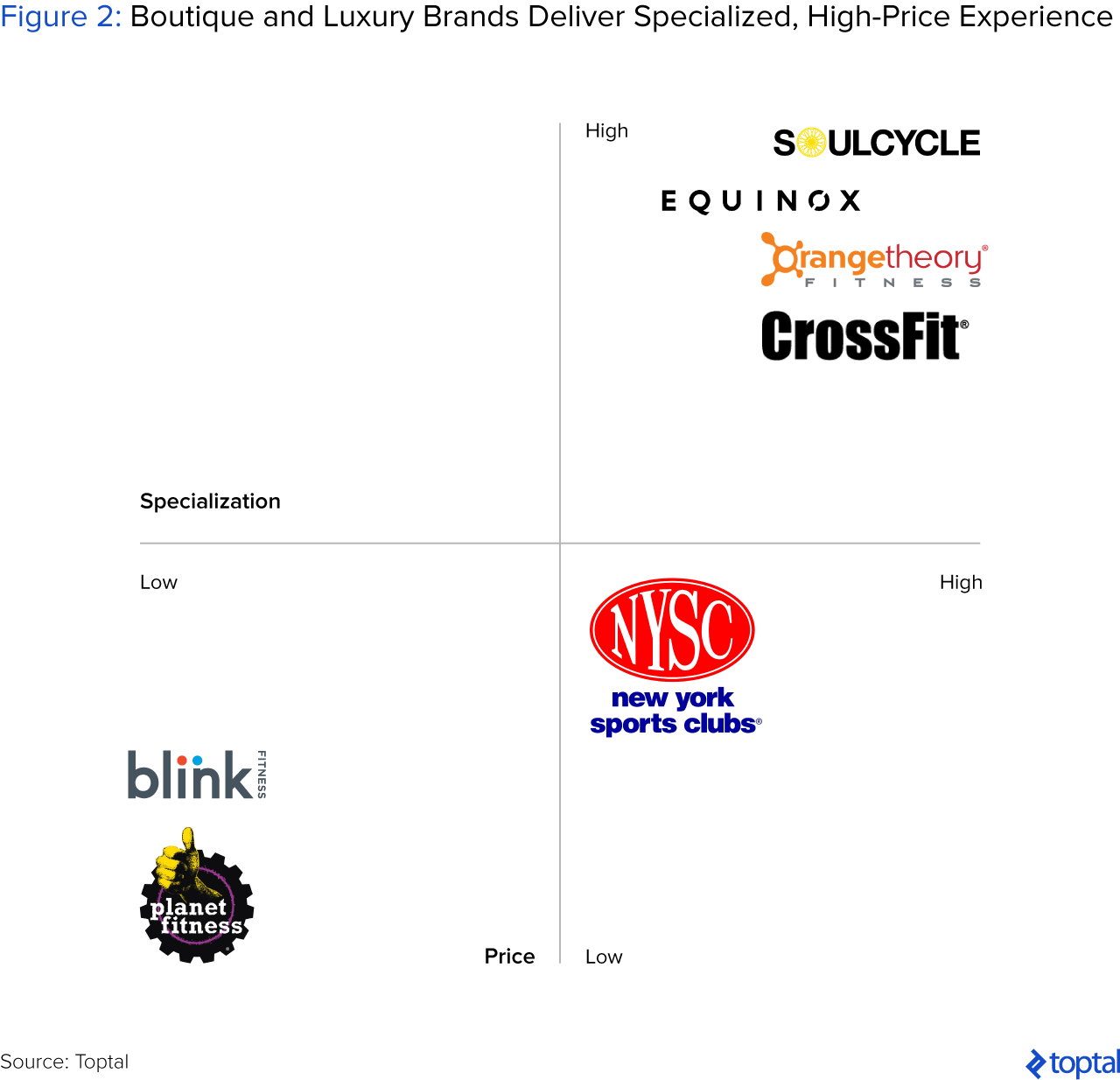 Planet Fitness T Shirt Size Chart