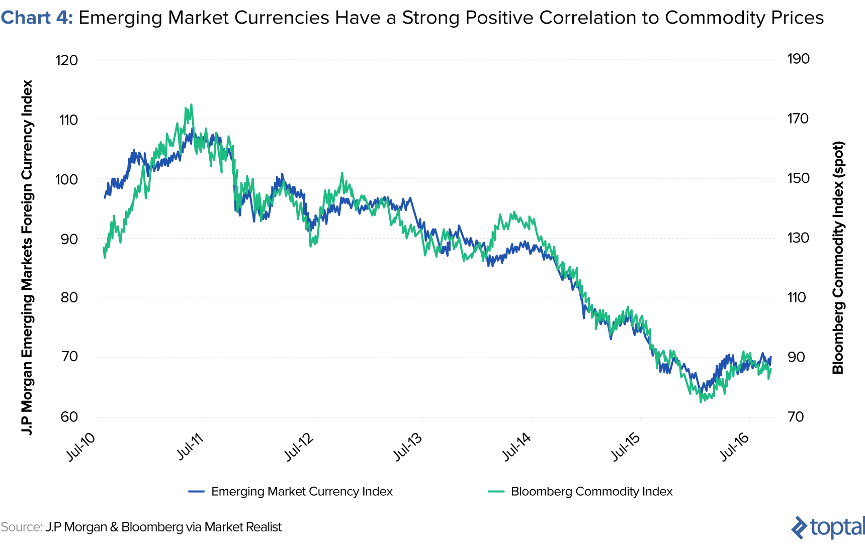 What Drives Emerging Market Currency Volatility Topta!   l - 