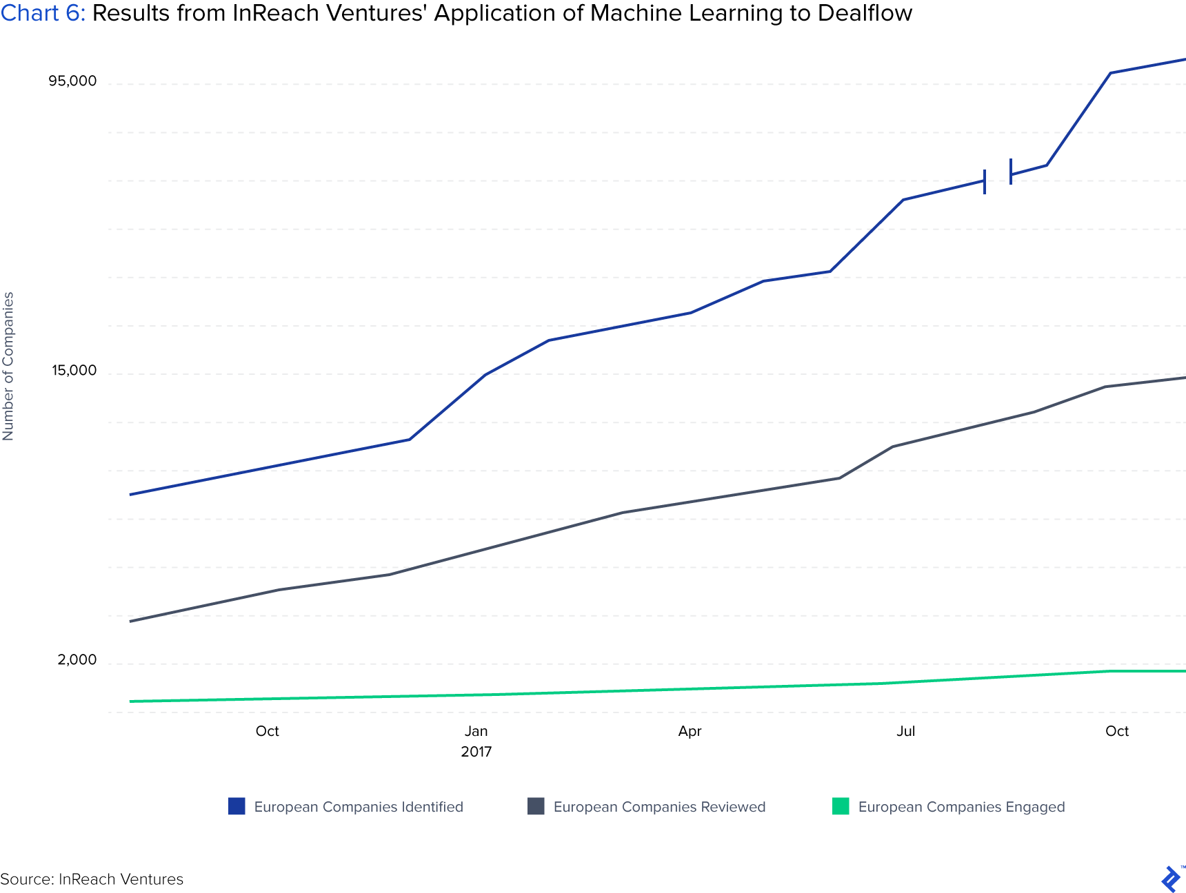 Utopia Deals - Crunchbase Company Profile & Funding