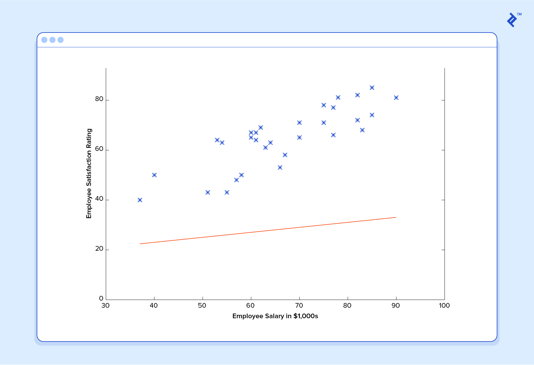 ai and ml tutorial